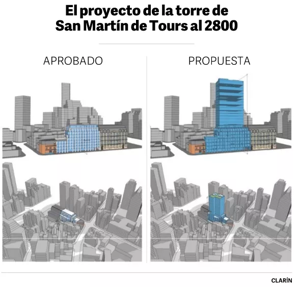 torres caba
