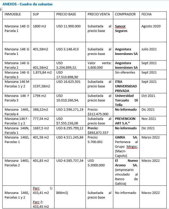2022 - 03 - 16 - Subastas Parque de la Innovación