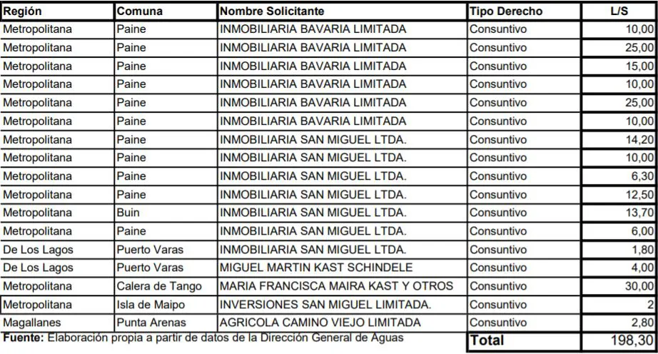 derechos_de_agua_de_familia_kast