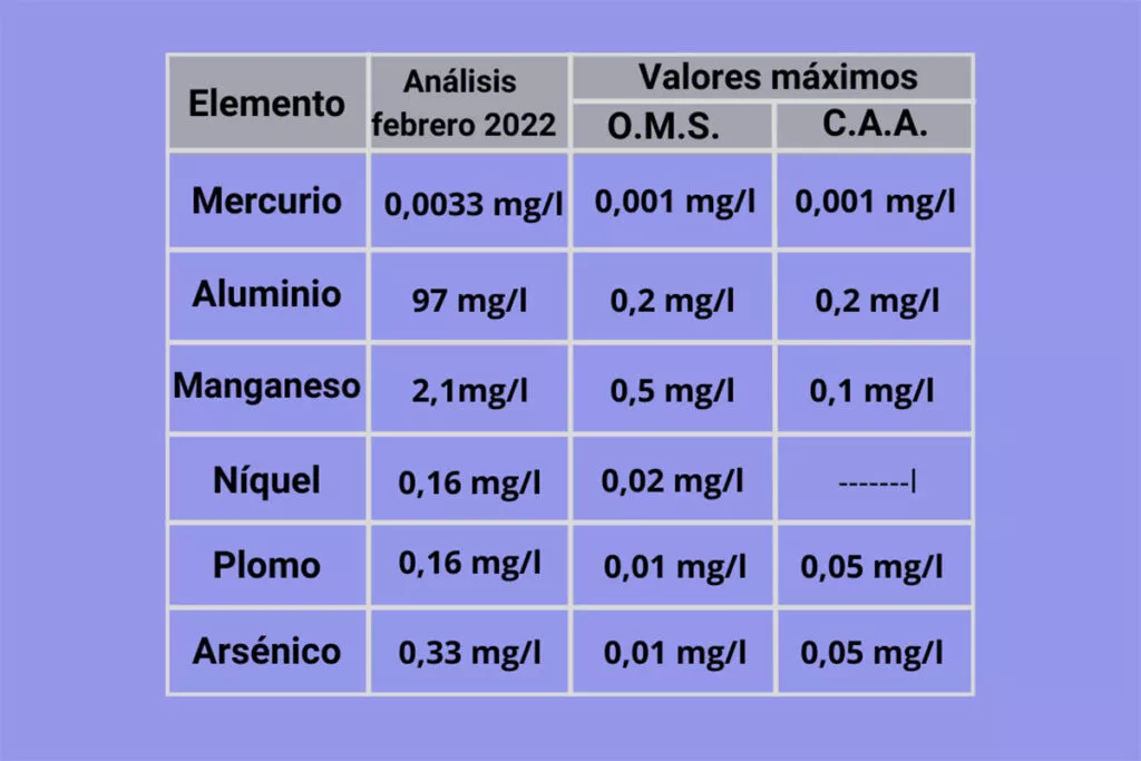san juan 2
