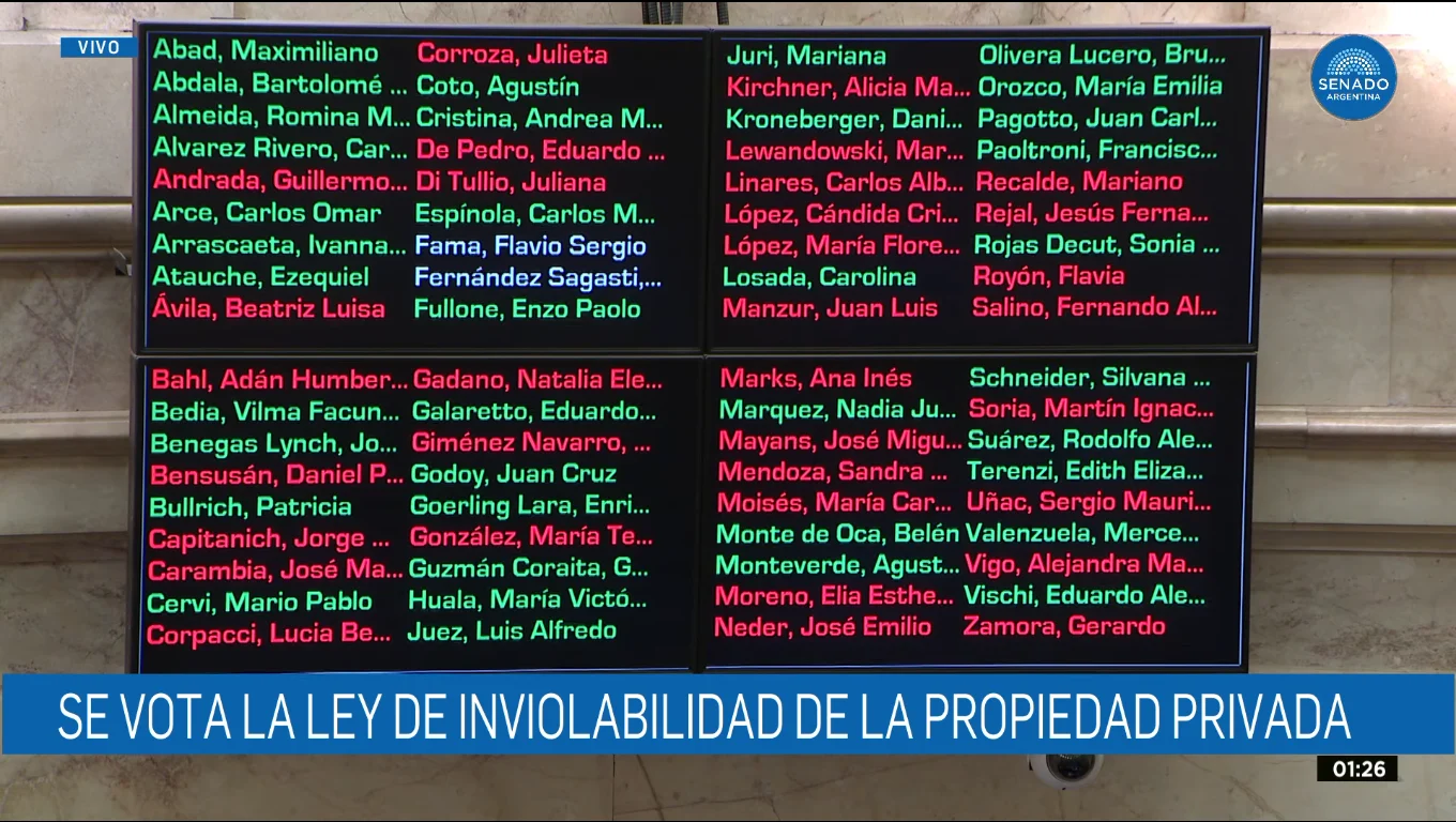 los votantes