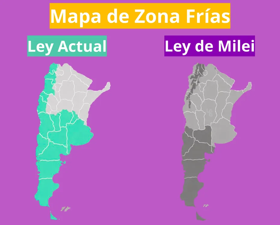 Ley Actual